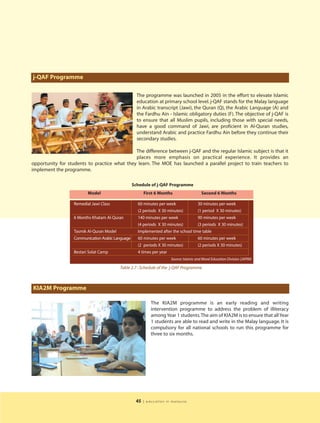 j-QAF Programme

                                                     The programme was launched in 2005 in the effort to elevate Islamic
                                                     education at primary school level. j-QAF stands for the Malay language
                                                     in Arabic transcript (Jawi), the Quran (Q), the Arabic Language (A) and
                                                     the Fardhu Ain - Islamic obligatory duties (F). The objective of j-QAF is
                                                     to ensure that all Muslim pupils, including those with special needs,
                                                     have a good command of Jawi, are proficient in Al-Quran studies,
                                                     understand Arabic and practice Fardhu Ain before they continue their
                                                     secondary studies.

                                              The difference between j-QAF and the regular Islamic subject is that it
                                              places more emphasis on practical experience. It provides an
opportunity for students to practice what they learn. The MOE has launched a parallel project to train teachers to
implement the programme.

                                                   Schedule of j-QAF Programme
                          Model                          First 6 Months                   Second 6 Months

                   Remedial Jawi Class               60 minutes per week             30 minutes per week
                                                     (2 periods X 30 minutes)        (1 period X 30 minutes)
                   6 Months Khatam Al-Quran          140 minutes per week            90 minutes per week
                                                     (4 periods X 30 minutes)        (3 periods X 30 minutes)
                   Tasmik Al-Quran Model             Implemented after the school time table
                   Communication Arabic Language     60 minutes per week             60 minutes per week
                                                     (2 periods X 30 minutes)        (2 periods X 30 minutes)
                   Bestari Solat Camp                4 times per year
                                                                       Source: Islamic and Moral Education Division (JAPIM)

                                          Table 2.7 : Schedule of the j-QAF Programme



KIA2M Programme

                                                             The KIA2M programme is an early reading and writing
                                                             intervention programme to address the problem of illiteracy
                                                             among Year 1 students.The aim of KIA2M is to ensure that all Year
                                                             1 students are able to read and write in the Malay language. It is
                                                             compulsory for all national schools to run this programme for
                                                             three to six months.




                                                    45   | education in malaysia
 