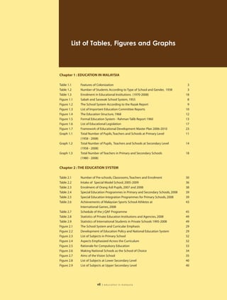 List of Tables, Figures and Graphs



Chapter 1 : EDUCATION IN MALAYSIA

Table 1.1    Features of Colonization                                               3
Table 1.2    Number of Students According to Type of School and Gender, 1938        3
Table 1.3    Enrolment in Educational Institutions (1970-2008)                     18
Figure 1.1   Sabah and Sarawak School System, 1955                                  8
Figure 1.2   The School System According to the Razak Report                        9
Figure 1.3   List of Important Education Committee Reports                         10
Figure 1.4   The Education Structure, 1968                                         12
Figure 1.5   Formal Education System - Rahman Talib Report 1960                    13
Figure 1.6   List of Educational Legislation                                       17
Figure 1.7   Framework of Educational Development Master Plan 2006-2010            23
Graph 1.1    Total Number of Pupils, Teachers and Schools at Primary Level         11
             (1958 - 2008)
Graph 1.2    Total Number of Pupils, Teachers and Schools at Secondary Level       14
             (1958 - 2008)
Graph 1.3    Total Number of Teachers in Primary and Secondary Schools             18
             (1980 - 2008)


Chapter 2 : THE EDUCATION SYSTEM

Table 2.1    Number of Pre-schools, Classrooms, Teachers and Enrolment             30
Table 2.2    Intake of Special Model School, 2005-2009                             36
Table 2.3    Enrolment of Orang Asli Pupils, 2007 and 2008                         38
Table 2.4    Special Education Programmes in Primary and Secondary Schools, 2008   39
Table 2.5    Special Education Integration Programmes for Primary Schools, 2008    39
Table 2.6    Achievements of Malaysian Sports School Athletes at                   43
             International Games, 2008
Table 2.7    Schedule of the j-QAF Programme                                       45
Table 2.8    Statistics of Private Education Institutions and Agencies, 2008       49
Table 2.9    Statistics of International Students in Private Schools 1995-2008     49
Figure 2.1   The School System and Curricular Emphasis                             29
Figure 2.2   Development of Education Policy and National Education System         29
Figure 2.3   List of Subjects in Primary School                                    32
Figure 2.4   Aspects Emphasized Across the Curriculum                              32
Figure 2.5   Rationale for Compulsory Education                                    33
Figure 2.6   Making National Schools as the School of Choice                       34
Figure 2.7   Aims of the Vision School                                             35
Figure 2.8   List of Subjects at Lower Secondary Level                             40
Figure 2.9   List of Subjects at Upper Secondary Level                             40




                        vii   | education in malaysia
 