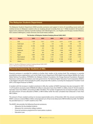 The Malaysian Students Department

The Malaysian Students’ Department (MSD) provides assistance and support in terms of counselling, course work, and
medical services to Malaysian students who are studying abroad. Currently, there are 11 MSDs located in UK (London),
Egypt (Cairo), Indonesia (Jakarta), Australia (Sydney), USA (Washington D.C., Los Angeles, and Chicago), Canada (Ottawa),
New Zealand (Wellington), Jordan (Amman) and Saudi Arabia (Jeddah).
                                The Number of Malaysian Students Studying Abroad (2002-2007)

 Bil           Negara                   2002               2003            2004       2005       2006           2007

  1.          USA                       7 359              7 611           5 519      6 411     6 142           5 281
  2.          Arab Saudi                  127               125              125       132        138            125
  3.          Australia                15 700           15 448            15 434     15 909    14 918         13 010
  4.          Canada                      231               231              196       230        238            312
  5.          Indonesia                 1 337              1 225           1 607      2 444     3 630           4 565
  6.          Jordan                      361               361              310       444        490            655
  7.          Egypt                     4 664              4 330           5 768      6 256     5 780           6 896
  8.          New Zealand                 995               918            1 011      1 338     1 297           1 574
  9.          UK & Ireland             11 970           11 860            11 041     15 189    12 569             10
 10.          Others                                                      22 688      2 568       722         11 007

Table 4.2 : Number of Malaysian Students Studying Abroad (2002-2007)
Source : Ministry of Higher Education Malaysia

Financial Assistance for Students at HEIs

Financial assistance is provided for students to further their studies at the tertiary level. This assistance is currently
provided by various organizations such as the Public Service Department (PSD), Majlis Amanah Rakyat (MARA), the Tunku
Abdul Rahman Foundation, PETRONAS, the Malaysia Telekom Foundation, the Tenaga Nasional Foundation, Khazanah
Nasional, as well as state foundations and state governments. The National Higher Education Fund Corporation (NHEFC)
is the biggest education financial body for public and private HEIs students. Currently, the Employment Provident Fund
(EPF) is the largest financier to NHEFC.

In tandem with the increase in student enrolment in HEIs, the number of NHEFC borrowers has also increased. In 1997,
11,279 students received a total of RM206.24 million in education loans from NHEFC. In 2006, a total of 130,323 students
had taken loans from NHEFC amounting to RM2.729 billion. The number of applicants has increased annually. Currently,
the total amount of funds allocated to NHEFC is RM19 billion while the total cumulative loan disbursed is more than
RM13 billion.

The amount of loans needed continue to increase exponentially and as of December 2007, the amount committed by
NHEFC comes to a total of RM22.2 billion and projected sum of loan to be disbursed is RM70.0 billion by 2020. The NHEFC
has provided loans to 1,110,091 students since 1997.

The NHEFC also provides the following financial assistances:
    l  Allowance for the disabled students
    l  Allowance for community college students
    l  Financial assistance programme for matriculation students
    l  Education Loan.


                                                      79   | education in malaysia
 