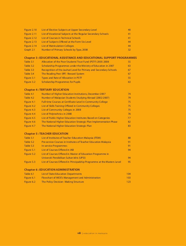 list of trade schools
