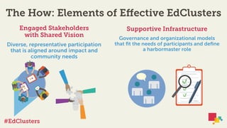 Education Innovation Clusters | PDF