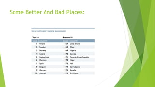 Some Better And Bad Places:
 