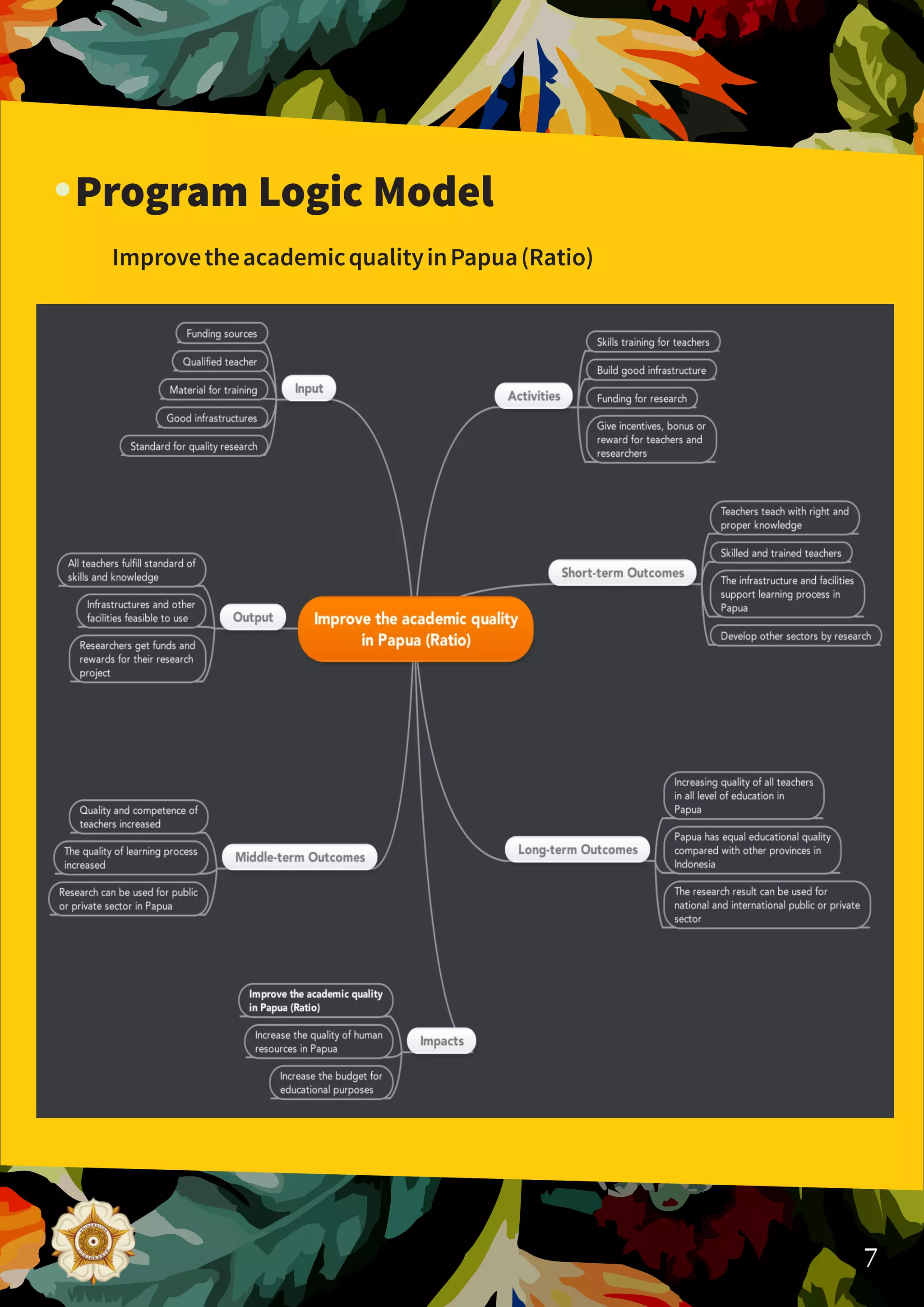 Education in Papua (Theory of Change and Program Logic Model) | PDF