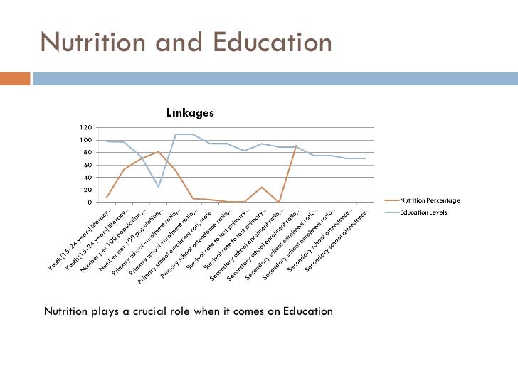 Education Linkages in peru