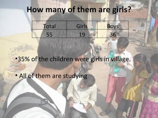 How many of them are girls? 35% of the children were girls in village. All of them are studying Total Girls Boys 55 19 36 