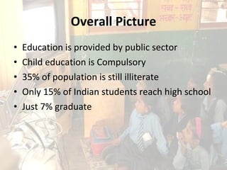 Overall Picture Education is provided by public sector Child education is Compulsory 35% of population is still illiterate Only 15% of Indian students reach high school Just 7% graduate 