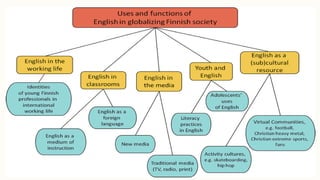 Education visual data 4