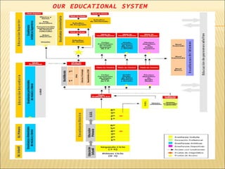 OUR EDUCATIONAL SYSTEM          