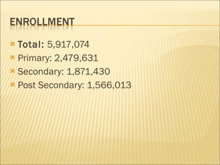 Total:  5,917,074  Primary: 2,479,631  Secondary: 1,871,430  Post Secondary: 1,566,013 
