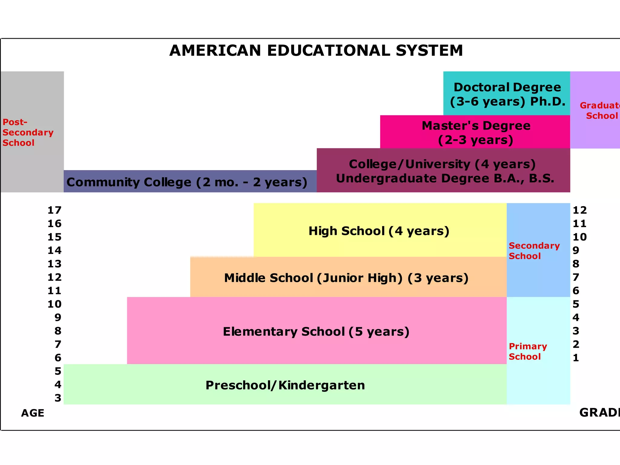 Education-in-the-USA-2-2048.jpg