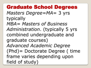 Graduate School DegreesMasters Degree=MA= 3 yrs typically MBA= Masters of Business Administration. (typically 5 yrs combined undergraduate and graduate courses) Advanced Academic Degree (Phd)= Doctorate Degree ( time frame varies depending upon field of study)