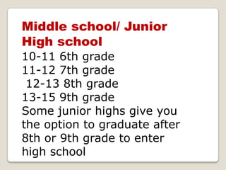 Middle school/ Junior High school 10-11 6th grade 11-12 7th grade 12-13 8th grade 13-15 9th grade Some junior highs give you the option to graduate after 8th or 9th grade to enter high school 