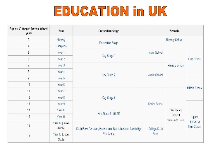Education in UK