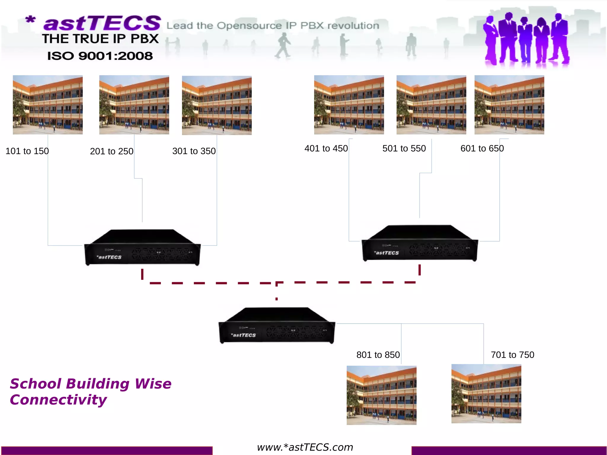 www.*astTECS.com
101 to 150 201 to 250 301 to 350 401 to 450 501 to 550 601 to 650
701 to 750801 to 850
School Building Wise
Connectivity
 