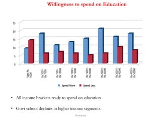Education landscape in india | PPTX