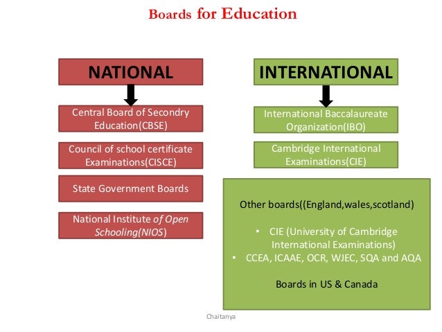education landscape in india landscape schooling