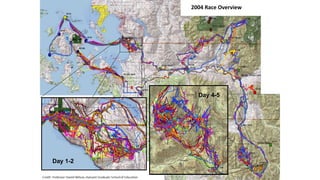 Day 1-2
Day 4-5
2004 Race Overview
 