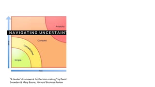 “A Leader’s Framework for Decision-making” by David
Snowden & Mary Boone, Harvard Business Review
 
