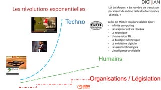 Les révolutions exponentielles
Humains
Organisations / Législation
Techno La loi de Moore toujours valable pour :
- Infini...