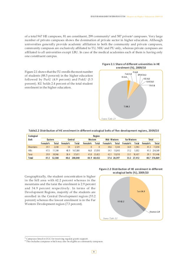 Education Management Information System Nepal