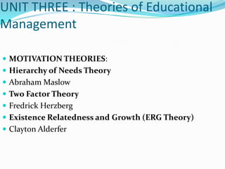 UNIT THREE : Theories of Educational
Management

 MOTIVATION THEORIES:
 Hierarchy of Needs Theory
 Abraham Maslow
 Two Factor Theory
 Fredrick Herzberg
 Existence Relatedness and Growth (ERG Theory)
 Clayton Alderfer
 