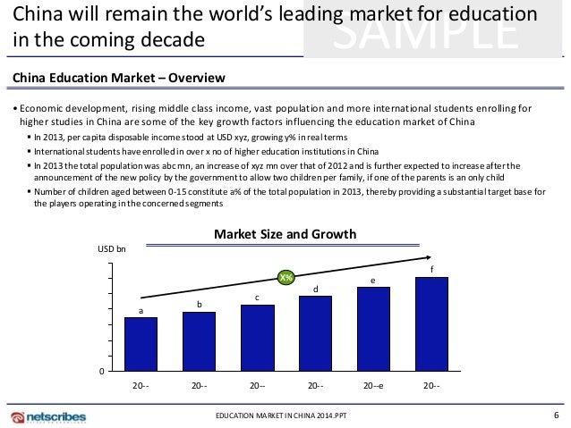 enrollment studies foreign system market 2014 Education china sample in