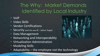 The Why: Market Demands 
Identified by Local Industry 
• VoIP 
• Video Skills 
• Vendor Certifications 
• Security (and th...