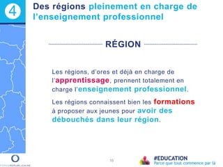 Des régions pleinement en charge de
l’enseignement professionnel
Les régions, d’ores et déjà en charge de
l’apprentissage, prennent totalement en
charge l’enseignement professionnel.
Les régions connaissent bien les formations
à proposer aux jeunes pour avoir des
débouchés dans leur région.
RÉGION
16
4
 