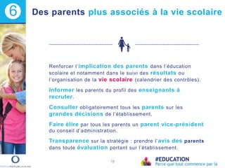 Des parents plus associés à la vie scolaire
Renforcer l’implication des parents dans l’éducation
scolaire et notamment dans le suivi des résultats ou
l’organisation de la vie scolaire (calendrier des contrôles).
Informer les parents du profil des enseignants à
recruter.
Consulter obligatoirement tous les parents sur les
grandes décisions de l’établissement.
Faire élire par tous les parents un parent vice-président
du conseil d’administration.
Transparence sur la stratégie : prendre l’avis des parents
dans toute évaluation portant sur l’établissement.
18
6
 