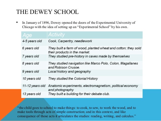 The philosophies and practices of john dewey