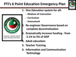 PTI’s 6 Point Education Emergency Plan
1. One Education system for all:
- Medium of Instruction
- Curriculum
- Assessment
2. Re-engineer Governance based on
complete decentralization
3. Dramatically increase funding - from
2.1% to 5% of GDP
4. Adult education
5. Teacher Training
6. Information and Communication
Technology
 
