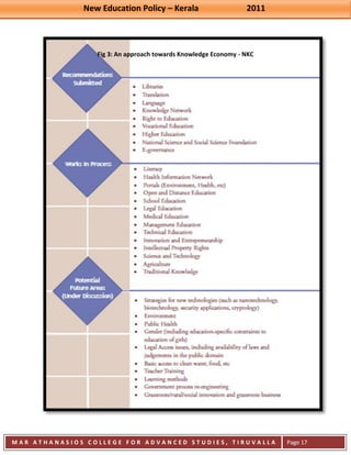 New Education Policy – Kerala 2011 
M A R A T H A N A S I O S C O L L E G E F O R A D V A N C E D S T U D I E S , T I R U V A L L A 
( M A C F A S T ) 
Page 17 
Fig 3: An approach towards Knowledge Economy - NKC  