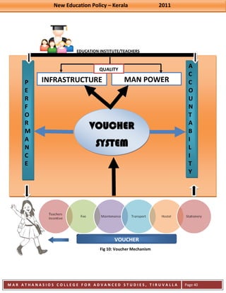 New Education Policy – Kerala 2011 
M A R A T H A N A S I O S C O L L E G E F O R A D V A N C E D S T U D I E S , T I R U V A L L A 
( M A C F A S T ) 
Page 40 
EDUCATION INSTITUTE/TEACHERS 
Fig 10: Voucher Mechanism 
VOUCHER 
P 
E 
R 
F 
O 
R 
M 
A 
N 
C 
E 
A 
C 
C 
O 
U 
N 
T 
A 
B 
I 
L 
I 
T 
Y 
VOUCHER SYSTEM 
INFRASTRUCTURE 
MAN POWER 
QUALITY  