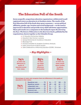 Seven nonprofit, nonpartisan education organizations collaborated to poll
registered voters on education in 12 Southern states. The results of the
first Education Poll of the South show great consensus — across political
affiliation, gender, age, location and racial background — on the need to
improve K-12 education and provide every child with better opportunities.
These poll results are a companion to the landmark report Accelerating
the Pace: The Future of Education in the American South, published by the
organizations, known together as the Columbia Group:
‰ A+ Education Partnership, Alabama
‰ Education’s Next Horizon, Louisiana
‰ Georgia Partnership for Excellence in Education
‰ Mississippi First
‰ Prichard Committee for Academic Excellence, Kentucky
‰ Public School Forum of North Carolina
‰ State Collaborative on Reforming Education (SCORE), Tennessee
FACT SHEET
The Education Poll of the South
– Key Highlights –
74%
of voters see
differences in
quality of
education across
their states
85%
of voters
say states
should fix
differences
in education
84%
of voters say
states should
adjust funding
to address
differences
74%
All voters
Republican men . . . . . . . . 75
Republican women . . . . . .68
Independent men . . . . . . . 75
Independent women . . . . .76
Democrat men . . . . . . . . . 72
Democrat women . . . . . . . 77
AL . . . . 77
AR . . . . 69
FL . . . . .71
GA . . . . 73
KY . . . . 73
LA . . . . 77
MS . . . . 74
NC . . . . 77
SC . . . . 73
TN . . . . 76
VA . . . . 66
WV . . . .73
Percentages of voters who recognize there are differences in the quality of
education in their states:
 