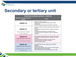 Maternity Observation Chart.pdf Maternity vital sign chartMaternity vital sign chart | PPTX