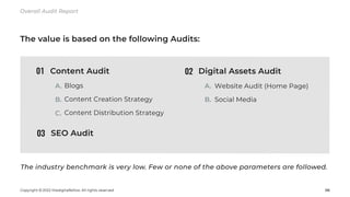 The value is based on the following Audits:
01 02
03
A.
B.
C.
A.
B.
Blogs
Content Creation Strategy
Content Distribution S...