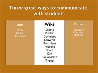 Converse Post ideas Respond Forum Write Publish  Comment Create Publish Comment Converse Post Ideas Respond Share Edit Collaborate Engage Blog Wiki Three great ways to communicate  with students 