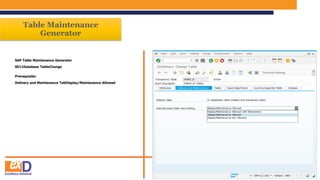 Table Maintenance
Generator
SAP Table Maintenance Generator
SE11Database TableChange
Prerequisite:
Delivery and Maintenance TabDisplay/Maintenance Allowed
 