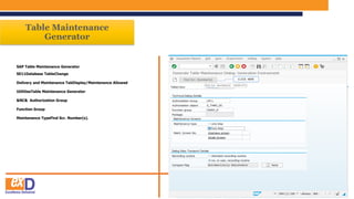 Table Maintenance
Generator
SAP Table Maintenance Generator
SE11Database TableChange
Delivery and Maintenance TabDisplay/Maintenance Allowed
UtilitiesTable Maintenance Generator
&NC& Authorization Group
Function Group
Maintenance TypeFind Scr. Number(s).
CLICK HERE
 