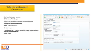 Table Maintenance
Generator
SAP Table Maintenance Generator
SE11Database TableChange
Delivery and Maintenance TabDisplay/Maintenance Allowed
UtilitiesTable Maintenance Generator
&NC& Authorization Group
Function Group
Maintenance Type Find Scr. Number(s) Propose Screen number(s)
overview screensingle Screen
Create Button
CLICK HERE
 