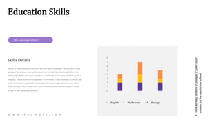 Education Skills
We can expert this?
Skills Details
humour, or randomised words which don't look even slightly believable. If you are going to use a
passage of Lorem Ipsum, you need to be sure there isn't anything embarrassing hidden in the
middle of text. All the Lorem Ipsum generators on the Internet tend to repeat predefined chunks as
necessary, making this the first true generator on the Internet. It uses a dictionary of over 200 Latin
words, combined with a handful of model sentence structures, to generate Lorem Ipsum which
looks reasonable. The generated Lorem Ipsum is therefore always free from repetition, injected
humour, or non-characteristic words etc.
w w w . e x a m p l e . c o m
0
1
2
3
4
5
6
7
8
English Mathematic Biology

There
are
many
variations
of
passages
of
Lorem
Ipsum
available,
but
the
majority
have
suffered
 