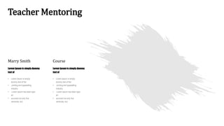 Teacher Mentoring
• Lorem Ipsum is simply
dummy text of the
• printing and typesetting
industry.
• Lorem Ipsum has been type
an
• survived not only five
centuries, but.
Marry Smith
Lorem Ipsum is simply dummy
text of
• Lorem Ipsum is simply
dummy text of the
• printing and typesetting
industry.
• Lorem Ipsum has been type
an
• survived not only five
centuries, but.
Course
Lorem Ipsum is simply dummy
text of
 