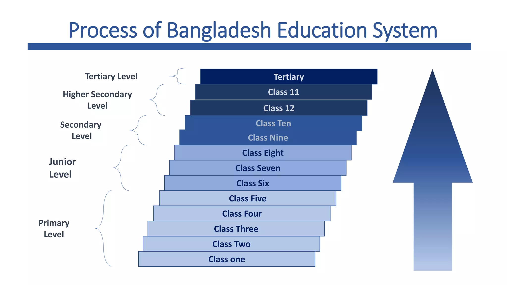 Education Problem In Bangladesh Pptx