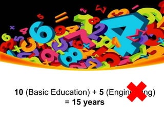 10 (Basic Education) + 5 (Engineering)
= 15 years
 