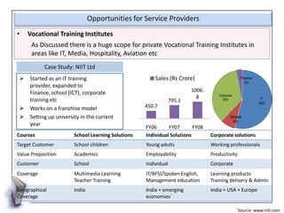 Opportunities for Service Providers
•   Vocational Training Institutes
      As Discussed there is a huge scope for privat...