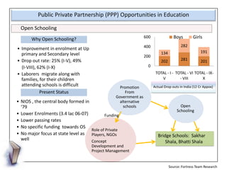 Public Private Partnership (PPP) Opportunities in Education

  Open Schooling
       Why Open Schooling?                  ...