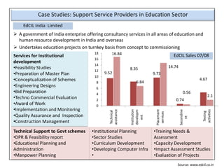 Case Studies: Support Service Providers in Education Sector
    EdCIL India Limited
 A government of India enterprise off...