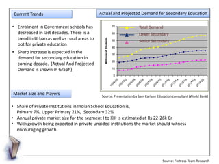 Current Trends                              Actual and ProjectedActual and Projected Demand Education
                    ...