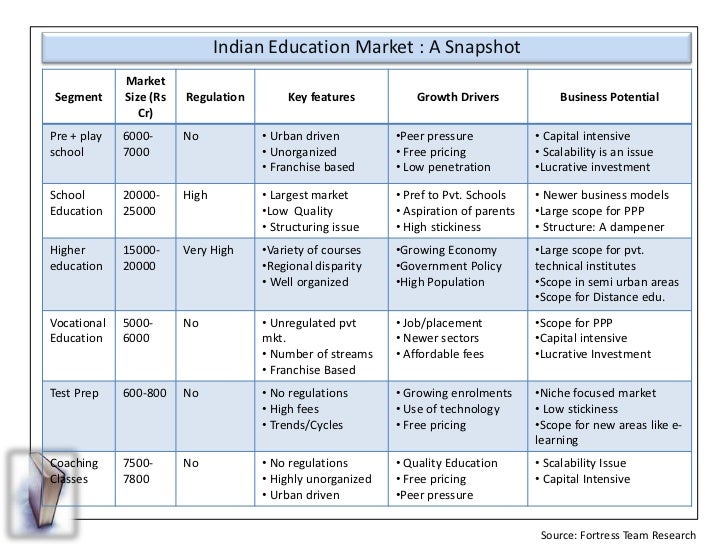 education industry in india pdf