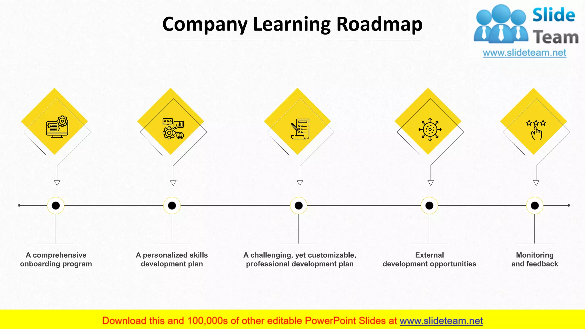 This slide is 100% editable. Adapt it to your needs and capture your audience's attention.
Company Learning Roadmap
A comprehensive
onboarding program
A personalized skills
development plan
A challenging, yet customizable,
professional development plan
External
development opportunities
Monitoring
and feedback
4
 